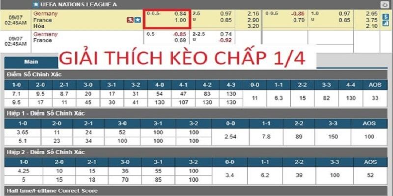 Cách tính tiền kèo chấp 1/4